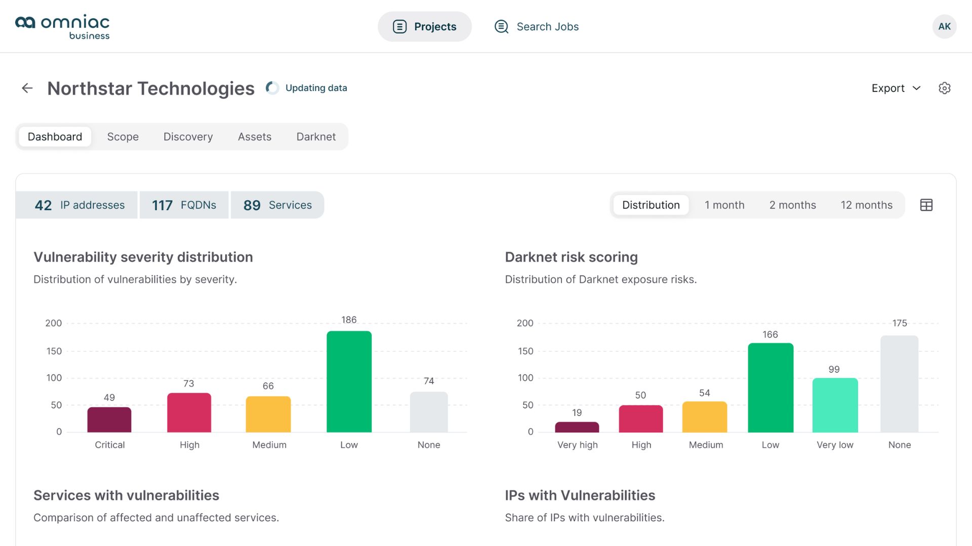 Omniac Business Dashboard Charts